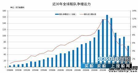 中国造船史 黎明快到了!全球造船史上最黑暗的一年,中国造船史