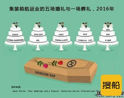 集运业的五场婚礼与一场葬礼