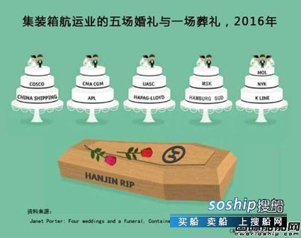 梦见一边婚礼一边葬礼 集运业的五场婚礼与一场葬礼,梦见一边婚礼一边葬礼
