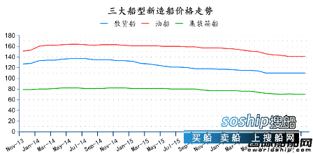 造船业2018会复苏吗 2016年11月全球造船业月报,造船业2018会复苏吗