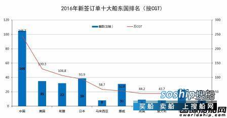 超级船东 邮轮惹祸!全球前10大船东国排名大乱,超级船东