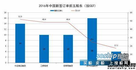 超级船东 邮轮惹祸!全球前10大船东国排名大乱,超级船东