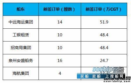 超级船东 邮轮惹祸!全球前10大船东国排名大乱,超级船东