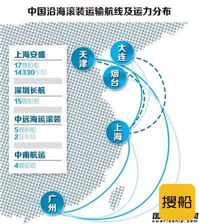 汽车船运输市场百废待兴