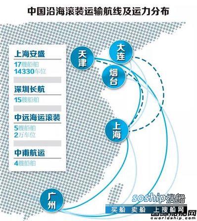 百废待兴 汽车船运输市场百废待兴,百废待兴