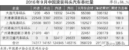 百废待兴 汽车船运输市场百废待兴,百废待兴