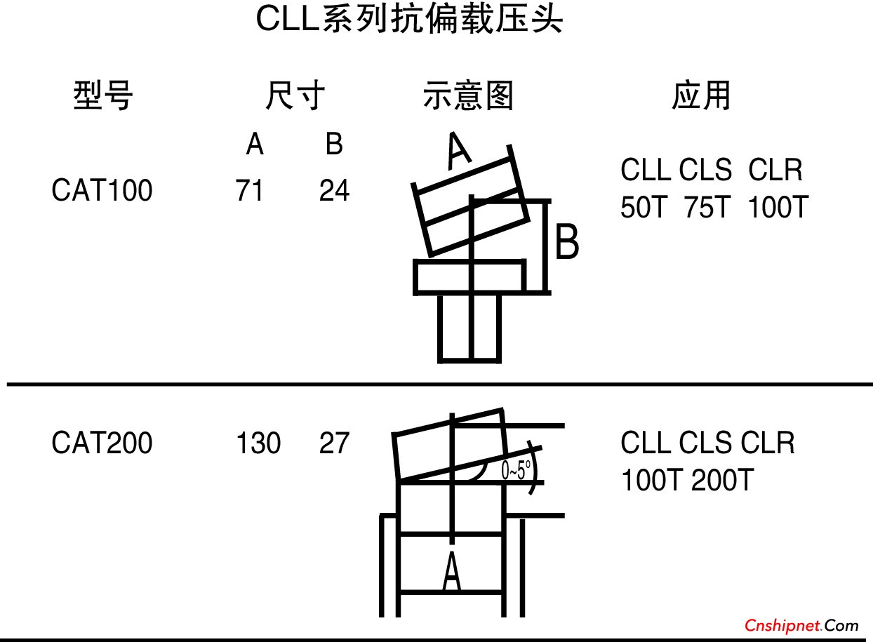 供应机械自锁式液压千斤顶