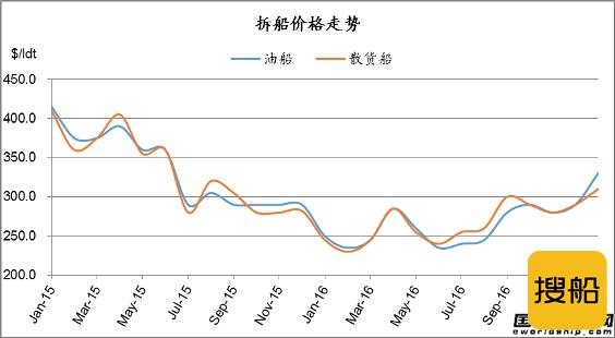 废钢船市场统计（1.21-1.27）