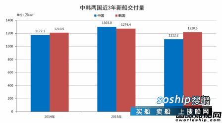 手持订单 1/3假订单?中国船企手持订单遭质疑,手持订单