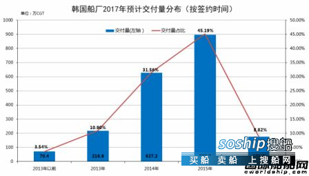 手持订单 1/3假订单?中国船企手持订单遭质疑,手持订单