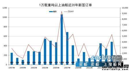 鑫亚船厂油船爆炸最新消息 船厂拼命交船!油船市场命运大逆转,鑫亚船厂油船爆炸最新消息