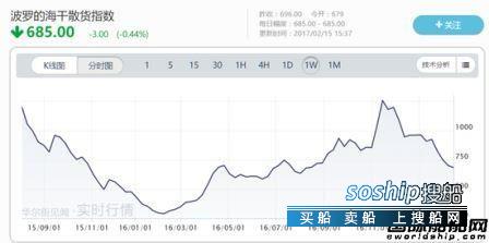 2018年航运业会回暖吗 全球焦点：今年航运业能否强势回暖？,2018年航运业会回暖吗