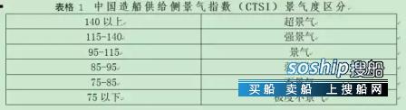现代造船技术教材 1月中日韩造船依旧极度不景气,现代造船技术教材