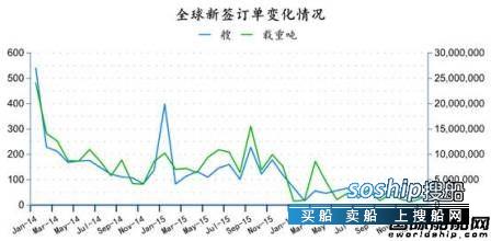 中国造船业现状2017 2017年1月全球造船业月报,中国造船业现状2017