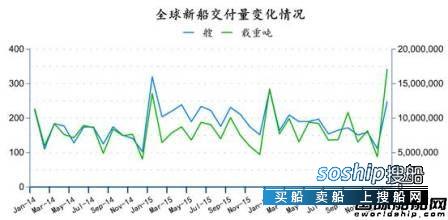 中国造船业现状2017 2017年1月全球造船业月报,中国造船业现状2017