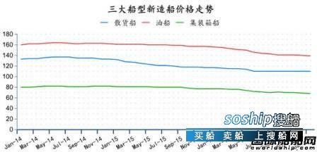 中国造船业现状2017 2017年1月全球造船业月报,中国造船业现状2017