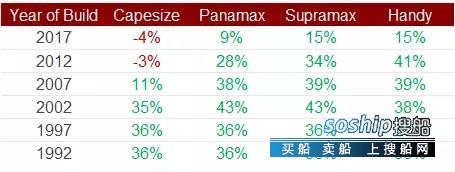 缓过劲儿 散货船终于缓过劲儿来了,缓过劲儿