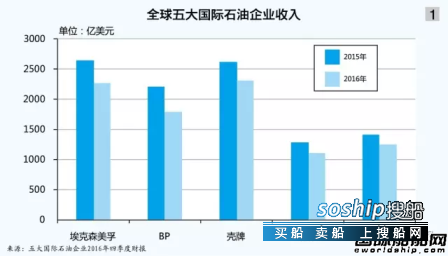 海工大 海工深处：最坏的开始,海工大