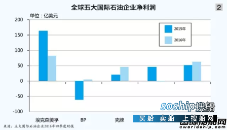 海工大 海工深处：最坏的开始,海工大