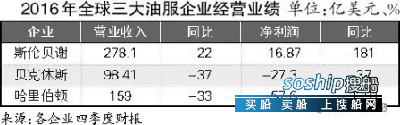 海工大 海工深处：最坏的开始,海工大