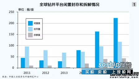 海工大 海工深处：最坏的开始,海工大