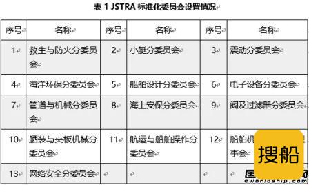 标准化推进日本船舶工业不断创新做强