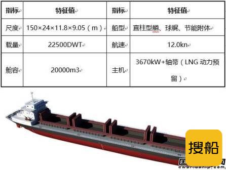 CCS研发江海通航概念船