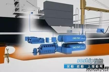 LNG动力船政策 LNG双燃料动力船市场进入快速成长期,LNG动力船政策