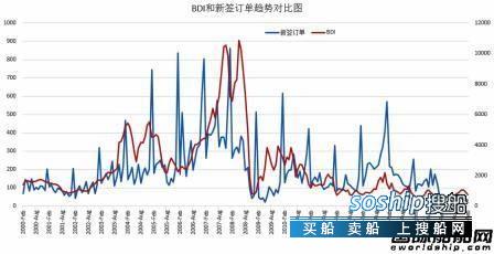 舟山造船最大的船厂 数百家船厂退出!新造船市场何时复苏?,舟山造船最大的船厂