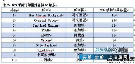 友联船厂海工改装订单 中国海工船厂今年日子最难熬,友联船厂海工改装订单