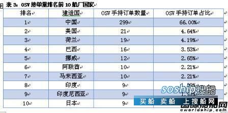 友联船厂海工改装订单 中国海工船厂今年日子最难熬,友联船厂海工改装订单