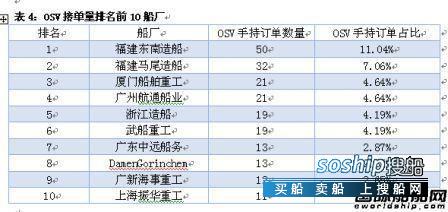 友联船厂海工改装订单 中国海工船厂今年日子最难熬,友联船厂海工改装订单