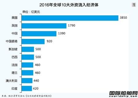 制造业变局，航运业新局