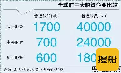 中英船管首次携手上海中船海员