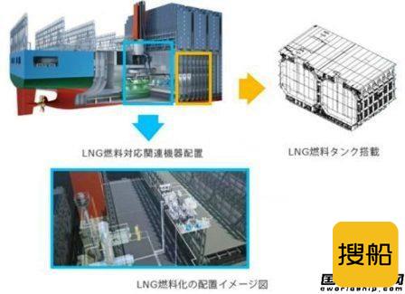 商船三井2万箱LNG动力船设计获DNV GL批准