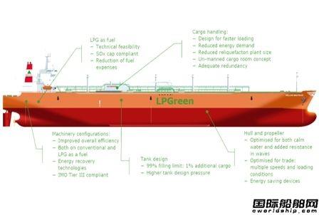 四家船企联合推出LPG船LPGreen概念设计
