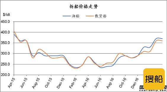 废钢船市场统计（4.8-4.21）