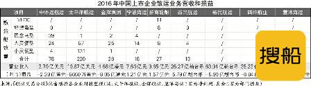散运市场：触底反弹