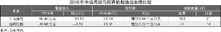 油运市场：跑赢大市