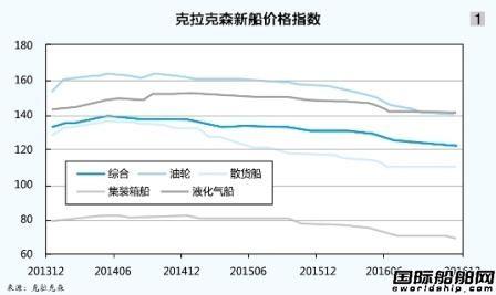 船舶市场：以退为进