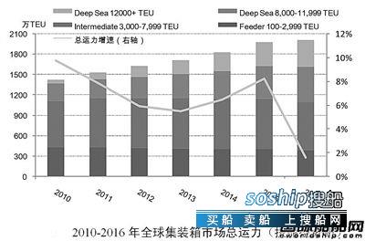 哪些行业适合规模经济 班轮行业规模经济新空间在哪?,哪些行业适合规模经济