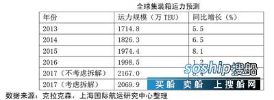 哪些行业适合规模经济 班轮行业规模经济新空间在哪?,哪些行业适合规模经济