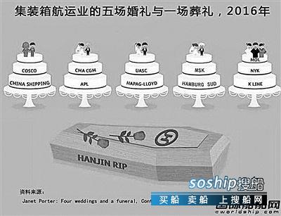 哪些行业适合规模经济 班轮行业规模经济新空间在哪?,哪些行业适合规模经济