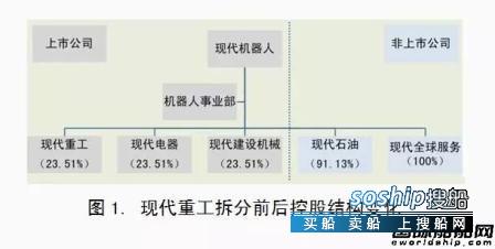 大菲重新上市市值多少 现代重工分拆重新上市市值增长34%,大菲重新上市市值多少