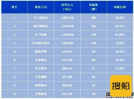 中远海控123亿元买船的真相