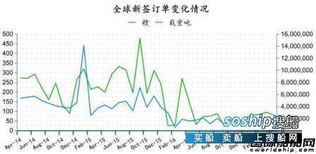 中国造船业现状2017 2017年4月全球造船业月报,中国造船业现状2017