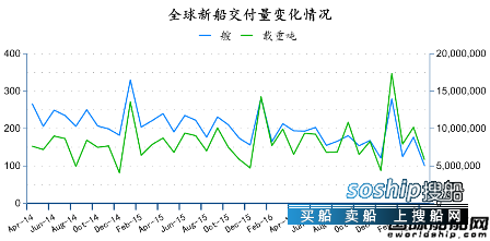 中国造船业现状2017 2017年4月全球造船业月报,中国造船业现状2017