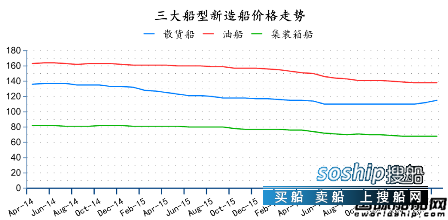 中国造船业现状2017 2017年4月全球造船业月报,中国造船业现状2017