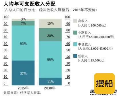 2030年中国邮轮市场前瞻