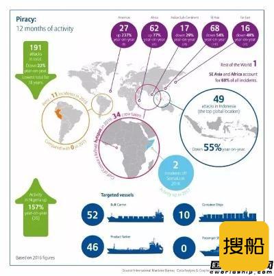 安联发布2017年安全与海运报告